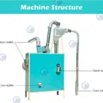 structure of corn cleaner