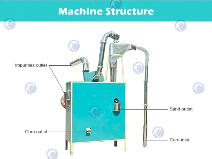 structure of corn cleaner