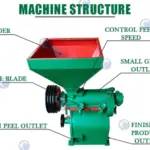 structure of maize peeler