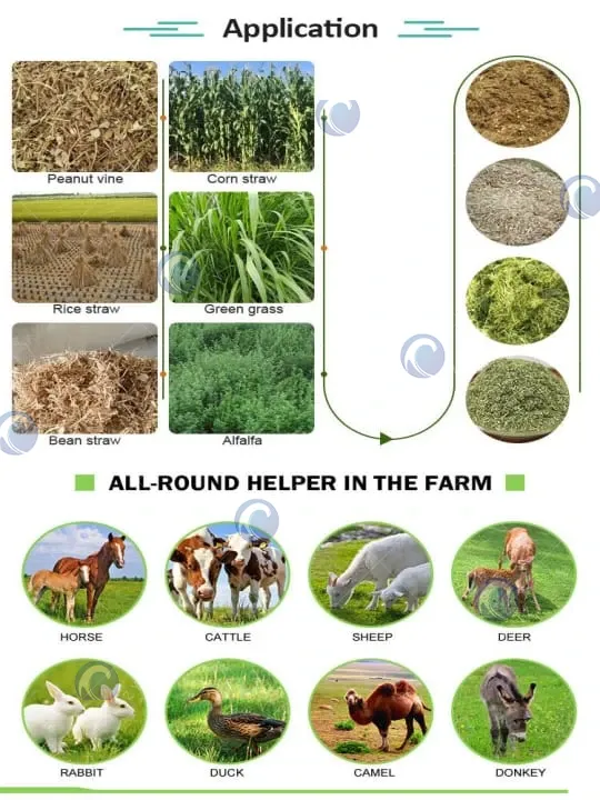 application of chaff cutter