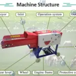 هيكل جهاز تقطيع الأعلاف
