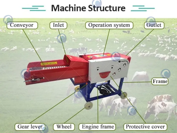 هيكل جهاز تقطيع الأعلاف