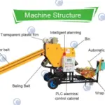 structure de la presse à ensiler