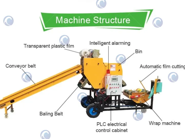structure de la presse à ensiler