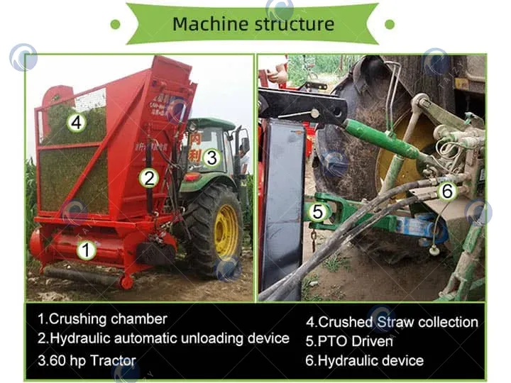 structure of straw harvester machine