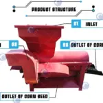 玉米脱粒机的结构